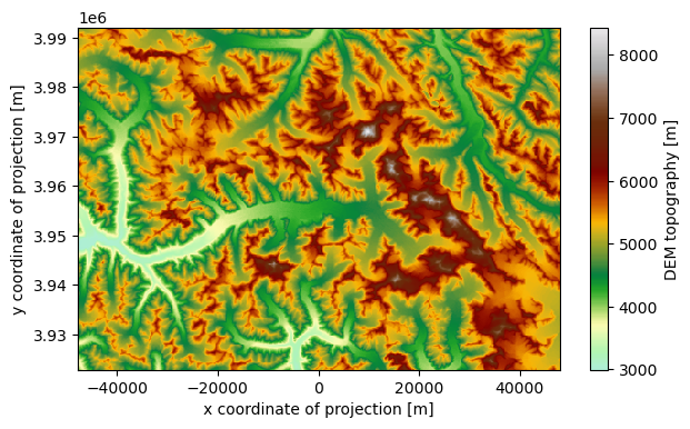 ../_images/ingest_gridded_data_on_flowlines_14_0.png