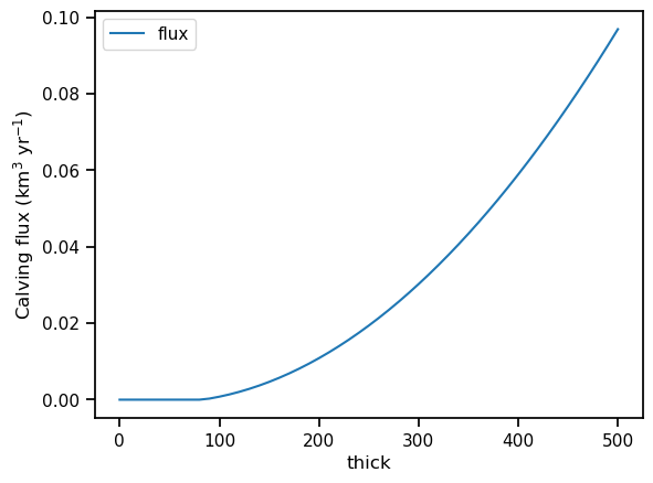 ../_images/inversion_with_frontal_ablation_18_0.png